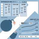 ＜간추린 뉴스＞ 2022년 6월 21일 화요일 이미지