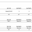 말리부 디젤 미션에 바그너 에코 넣어보신 분? 이미지