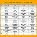 🌻[업종] 건강관리 용품 관련주 [마감:01/23(목)]