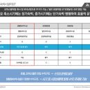 영종랜드 이미지