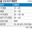 여의도 고도지구 완화 결국 '없던 일' 이미지