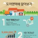 ㈜투데이로지스