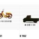 수호 자동차 네이버블로그