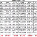 산성자이푸르지오공인중개사사무소 이미지