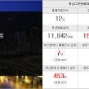 원우공인중개사사무소 이미지