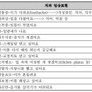 완도치과의원 이미지