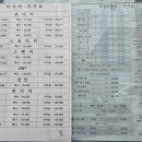 ㈜대구개인택시복지정비센터 검단점 | 쏘나타엔진오일 교체 비교 (Feat. 택시복지정비센터)