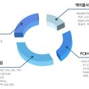 %%%성우테크론 향후 꾸준히 확대될 것으로 기대%%% 이미지