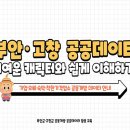부안군-고창군, 공공데이터 공동 활용 추진 이미지