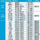 자연발생유원지해수욕장화장실 이미지