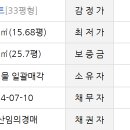 반여로 이미지