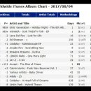 소녀시대 아이튠즈 앨범 차트 19개국 1위+월드와이드 아이튠즈 앨범차트 1위 이미지