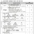 2023년 하반기_REC 장기고정계약 입찰 공고＜비앤지컨설팅＞ 이미지