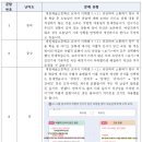 수미계원 이미지