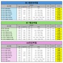 남도초등학교 | 대구 알뜰폰가입매장 송이통신. 남도초등학교 인근 고객님 알뜰요금제 변경후기