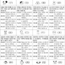 [오늘의 운세] 4월 25일 (음력 윤3월 5일 丙辰) 이미지