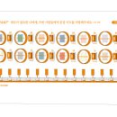 동화약방 이미지