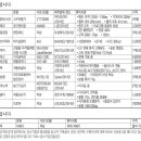 투엠아이