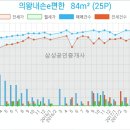 의왕연세 소아청소년과의원 이미지