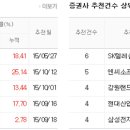 티엔씨랜드