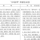 [단독]법무부, 경찰 수사 종결권 사실상 무력화 추진 이미지