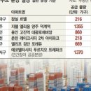 가로건축개발(주)