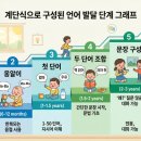 엔스텝