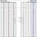 이충주공1(반지마을1단지) 이미지
