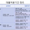 대물노래연습장 이미지