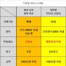 장안호이스트 네이버블로그