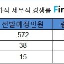 국가직공무원 공부방법.. 도와주세요 이미지