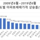 활활공인중개사사무소 이미지
