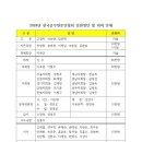 2024년 한국공무원문인협회 회원별 회비안내 이미지