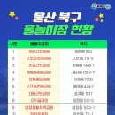 명촌근린공원물놀이장 네이버블로그