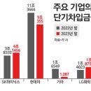 한국기업재무