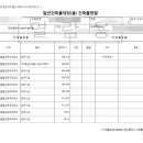 달구벌공인중개사사무소 이미지