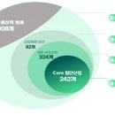 26.3.10 금융위원회, 제3차 「금융업권 생산적 금융협의체」 개최 - 지주사, 보험사, 증권사, 정책금융과 생산적 금융 추진방안 논 이미지
