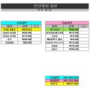 [2011년 신년대회 ] 결산 & 후기 이미지