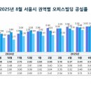 오피스8로 이미지