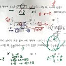 수능수학-문제풀이 기본스킬-함수 극한 기본형의 빠른 해결방법-2025 수능완성 문항 출처 이미지