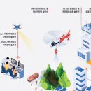 (주)우경 이미지