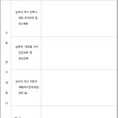 서울대학교 경영전문대학원 | 서울대학교 경영대학원 석사과정 합격 후기 _ #3 자기소개서 + 수학학업계획서 작성 방법