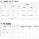 빛나몬테소리유치원 이미지