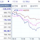 (장세 판단)서두를 필요도 없지만 지나치게 부정적일 필요도 없다 이미지