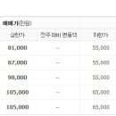 효령로49길 57 이미지