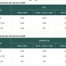 호텔더메이 네이버블로그
