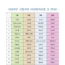 시립선부어린이집 이미지