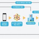 주식회사 유니메오 이미지