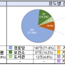 공공건축물 그린모델링사업지원 이미지