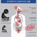 침묵의 살인자, 초미세먼지-석탄화력발전소 이미지